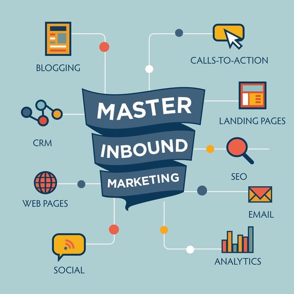 master inbound marketing key chart