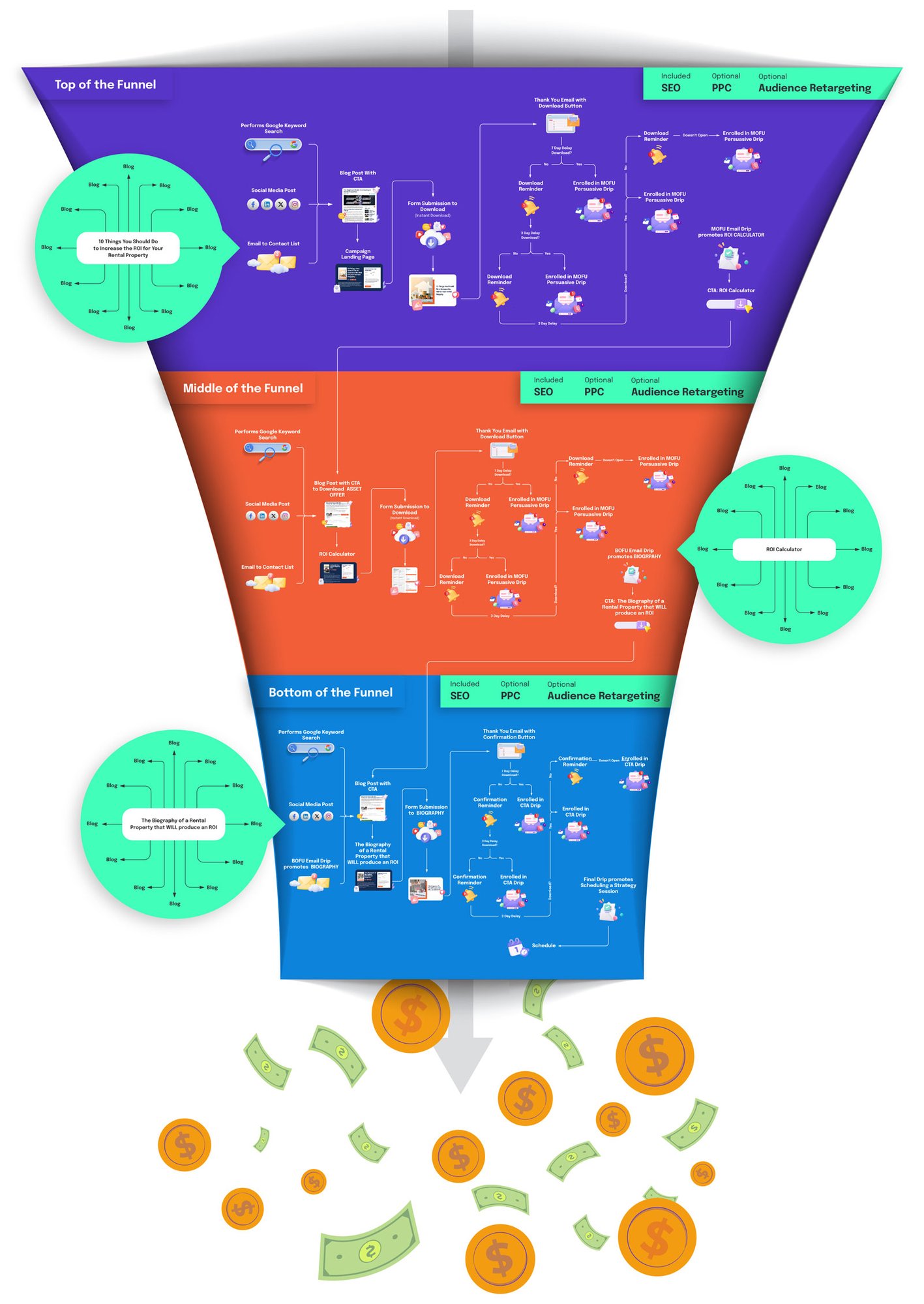 Marketing-Funnel-Preview-01