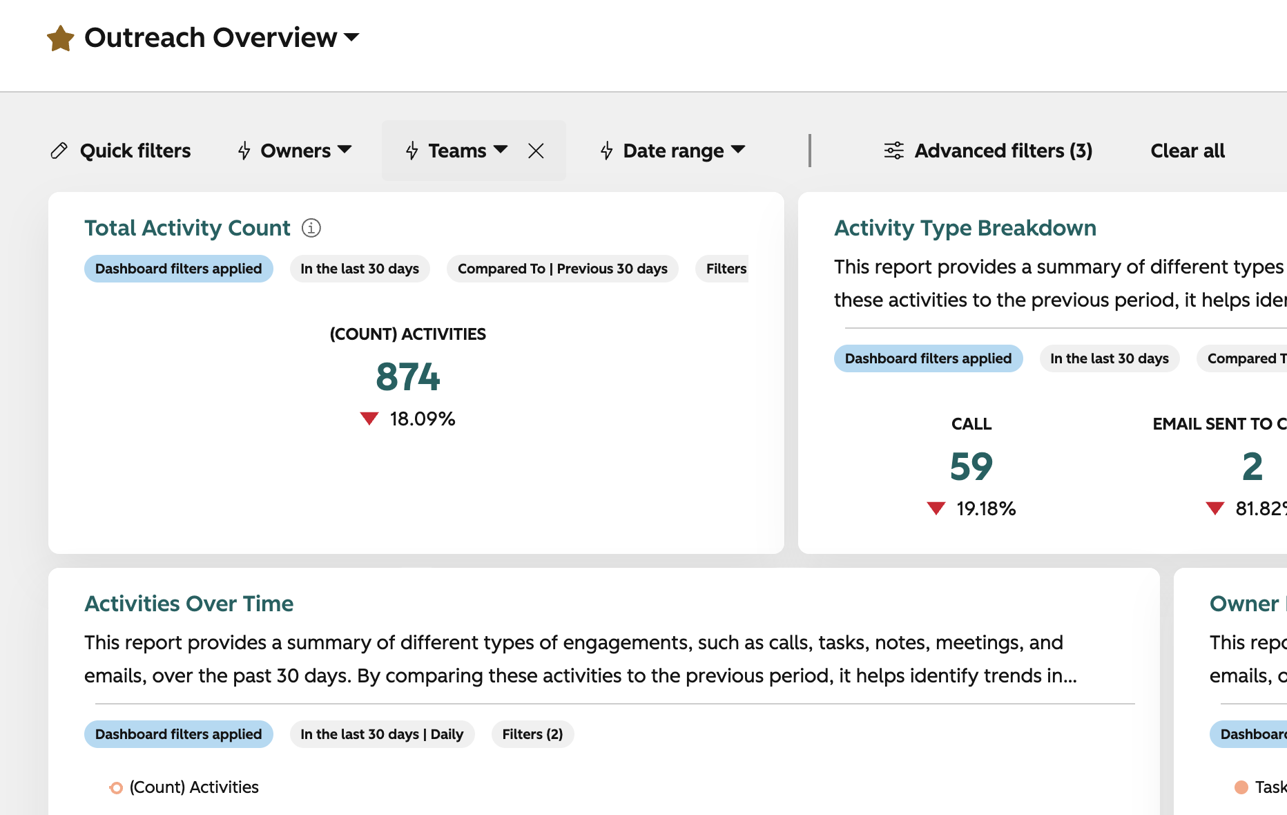 HubSpot In Line Report Descriptions