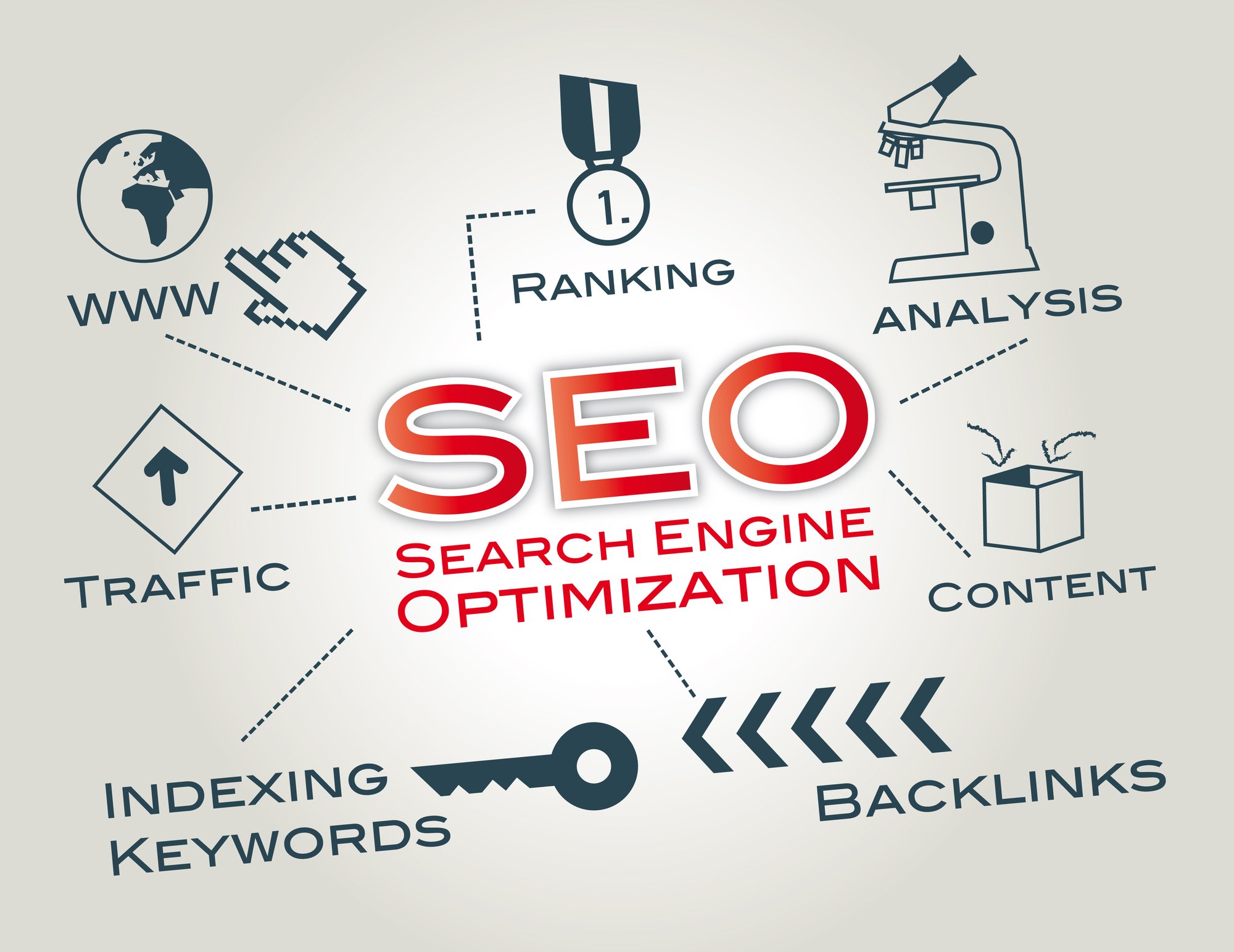 SEO, search engine optimization, important for lead generation.