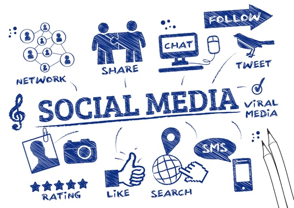 Social Media Scribble