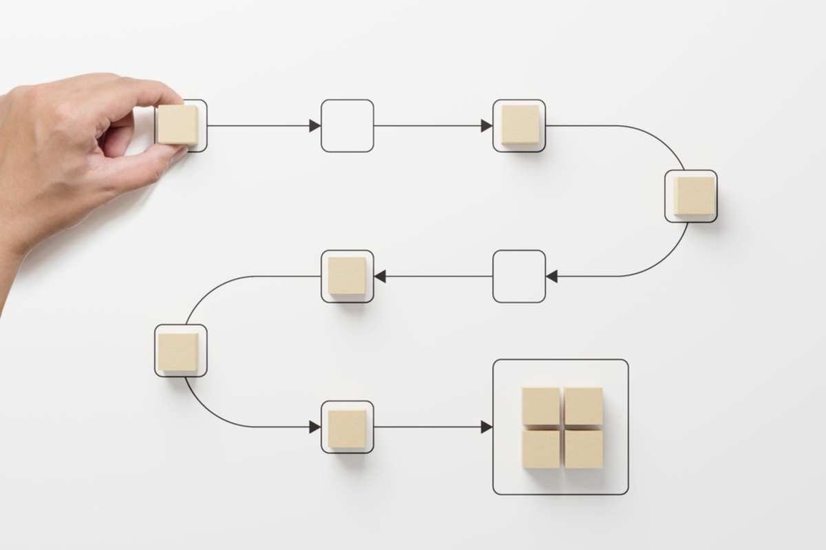 Business process and workflow automation with flowchart