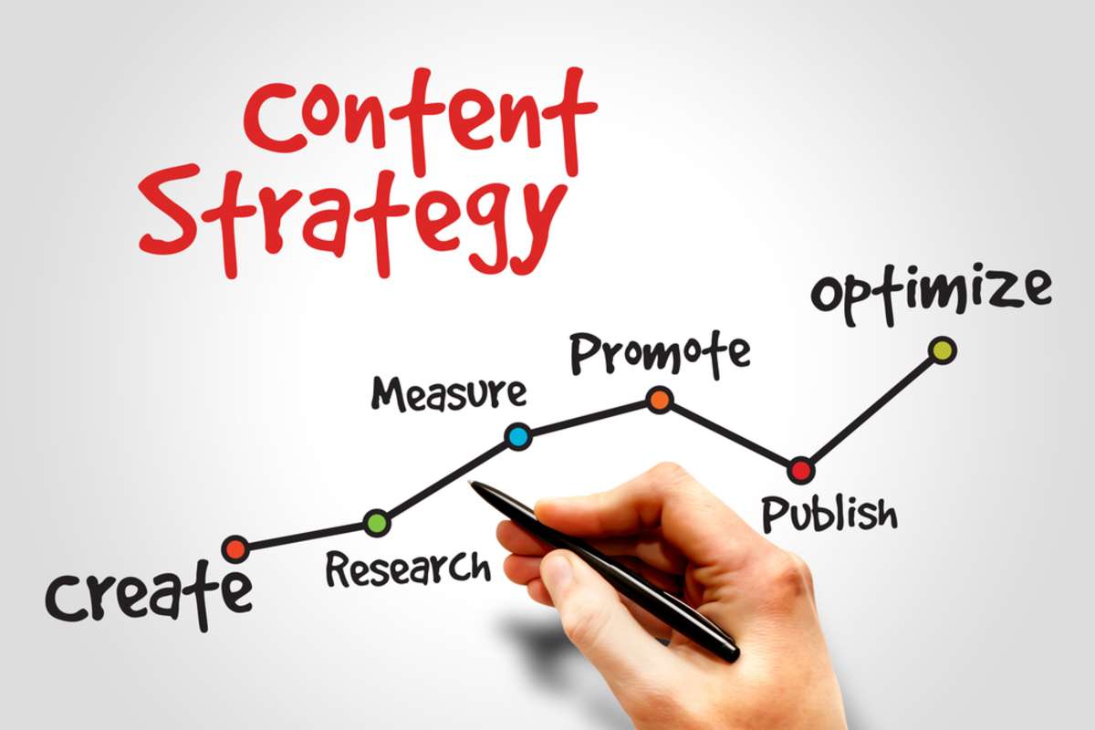 Content Strategy timeline, business concept