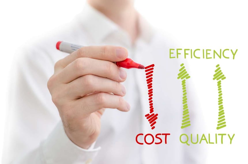 Quality, efficiency and cost (R) (S)
