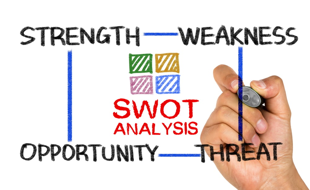 SWOT analysis is a good way to research when planning your digital marketing strategy. 