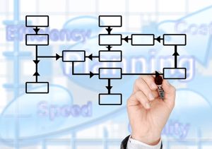 Workflow Chart