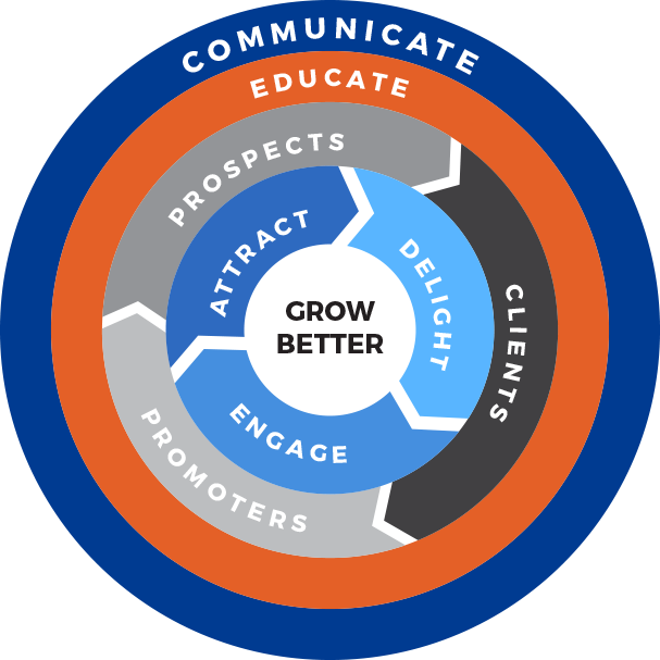 RentBridge and LeadSimple