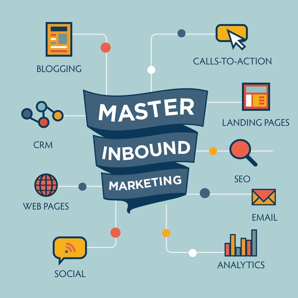 Inbound marketing graphic