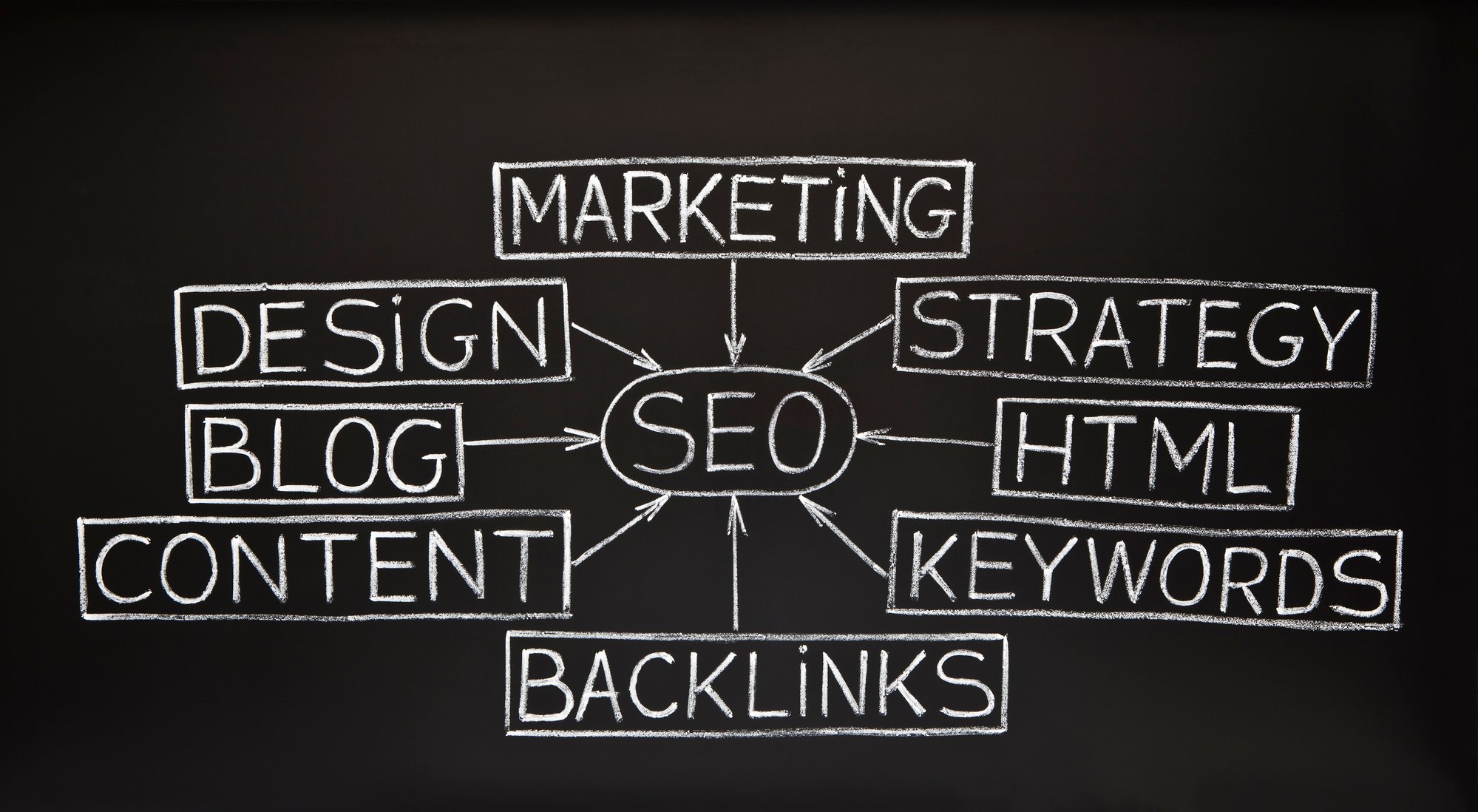 Keyword Target Backlinks